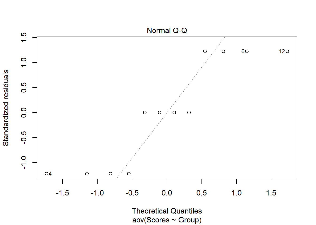 Q-Q Plot